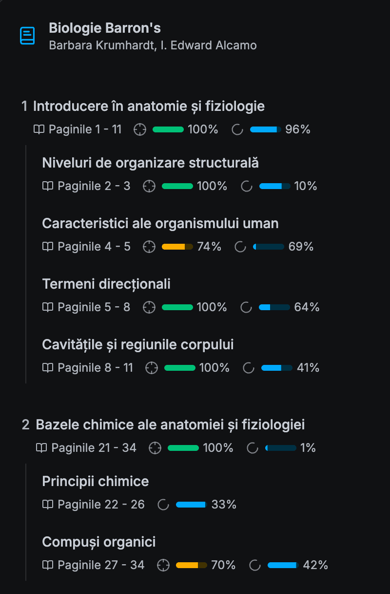 Acuratețe răspunsuri