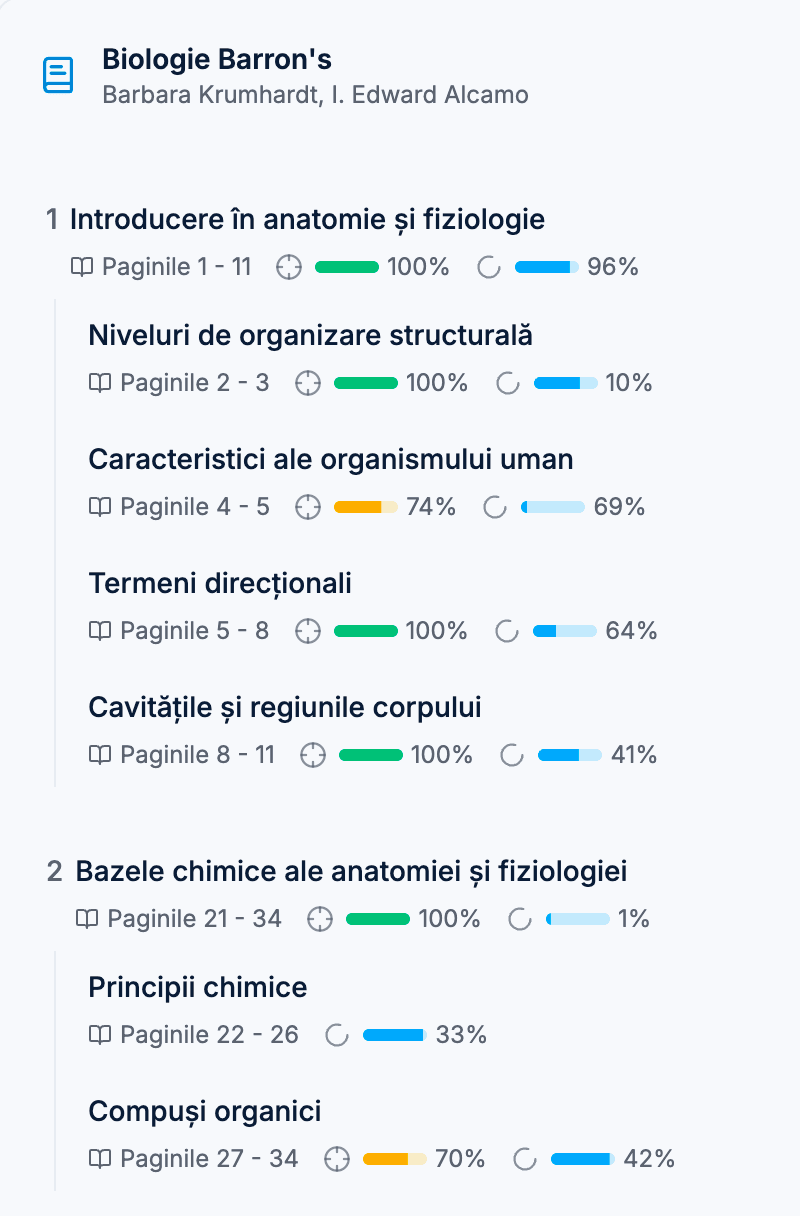 Acuratețe răspunsuri